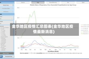 金华地区疫情汇总图表(金华地区疫情最新消息)