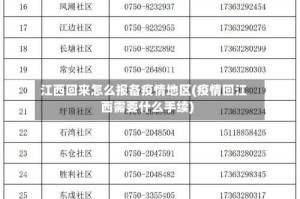 江西回来怎么报备疫情地区(疫情回江西需要什么手续)