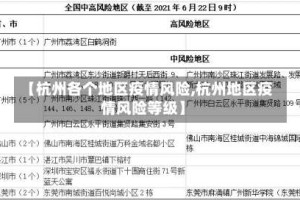 【杭州各个地区疫情风险,杭州地区疫情风险等级】