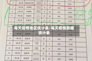 每天疫情地区统计表/每天疫情数据统计表