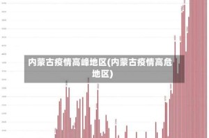 内蒙古疫情高峰地区(内蒙古疫情高危地区)