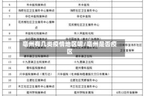 亳州有几类疫情地区呢/亳州是否疫区