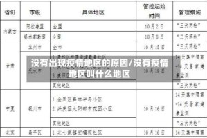 没有出现疫情地区的原因/没有疫情地区叫什么地区