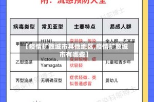 【疫情扩散城市其他地区,疫情扩散城市有哪些】