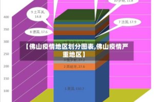 【佛山疫情地区划分图表,佛山疫情严重地区】