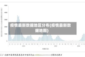疫情最新数据地区分布(疫情最新数据地图)