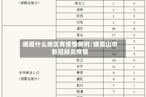 峨眉什么地区有疫情病例/峨眉山市新冠肺炎疫情