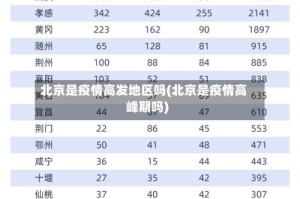 北京是疫情高发地区吗(北京是疫情高峰期吗)