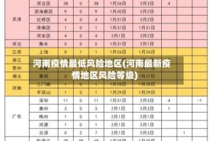 河南疫情最低风险地区(河南最新疫情地区风险等级)