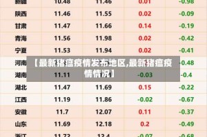 【最新猪瘟疫情发布地区,最新猪瘟疫情情况】