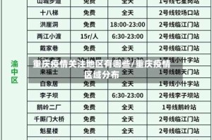 重庆疫情关注地区有哪些/重庆疫情区域分布