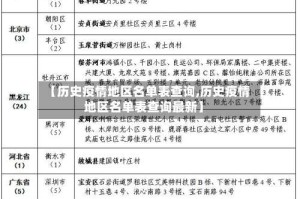 【历史疫情地区名单表查询,历史疫情地区名单表查询最新】