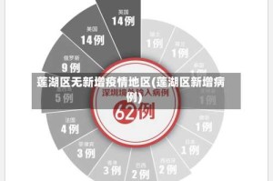 莲湖区无新增疫情地区(莲湖区新增病例)
