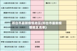 邢台市最新疫情地区(邢台市最新疫情地区名单)