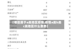 【哪些属于a类地区疫情,疫情a类b类c类地区什么意思】