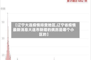 【辽宁大连疫情排查地区,辽宁省疫情最新消息大连市新增的病历是哪个小区的】