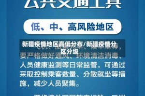 新疆疫情地区高低分布/新疆疫情分区分级