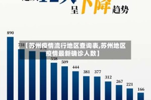 【苏州疫情流行地区查询表,苏州地区疫情最新确诊人数】