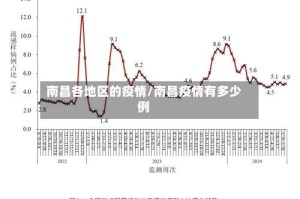 南昌各地区的疫情/南昌疫情有多少例