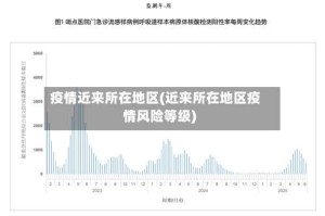 疫情近来所在地区(近来所在地区疫情风险等级)
