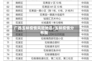 广西玉林疫情风险地区/玉林疫情分布图