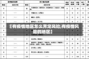 【有疫情地区怎么界定风险,有疫情风险的地区】
