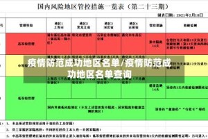 疫情防范成功地区名单/疫情防范成功地区名单查询