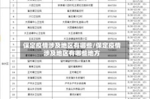 保定疫情涉及地区有哪些/保定疫情涉及地区有哪些地方