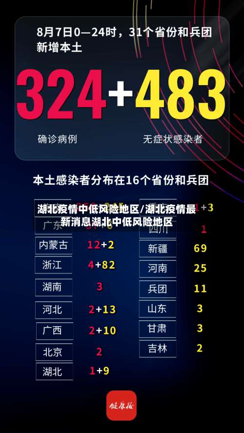 湖北疫情中低风险地区/湖北疫情最新消息湖北中低风险地区-第2张图片