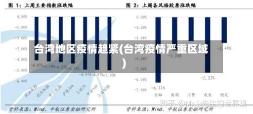 台湾地区疫情趋紧(台湾疫情严重区域)-第3张图片