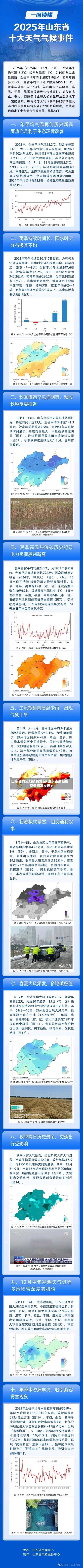 山东省内近期疫情地区(山东省最新的疫情情况发展)-第1张图片