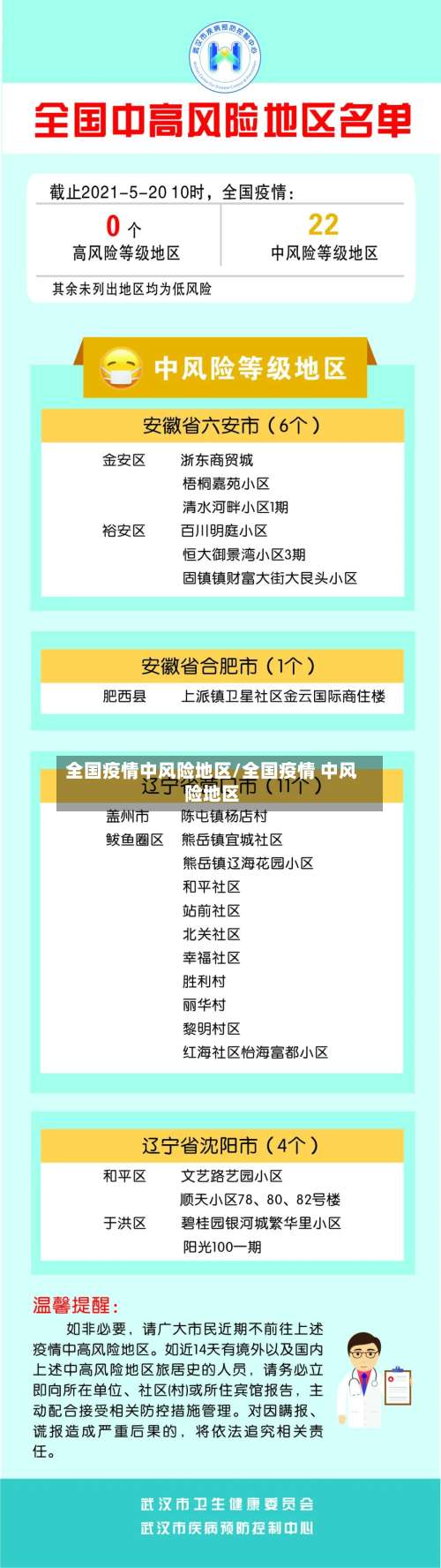 全国疫情中风险地区/全国疫情 中风险地区-第2张图片