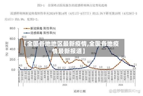 【全国各地地区最新疫情,全国各地疫情最新报道】-第2张图片