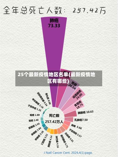 25个最新疫情地区名单(最新疫情地区有哪些)-第1张图片