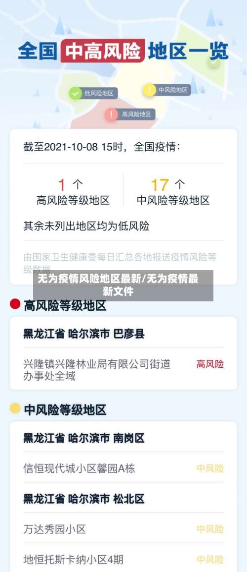 无为疫情风险地区最新/无为疫情最新文件-第1张图片