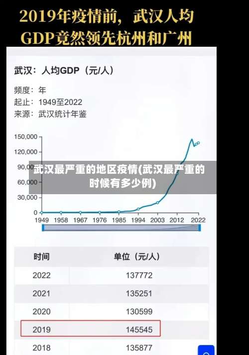 武汉最严重的地区疫情(武汉最严重的时候有多少例)-第3张图片
