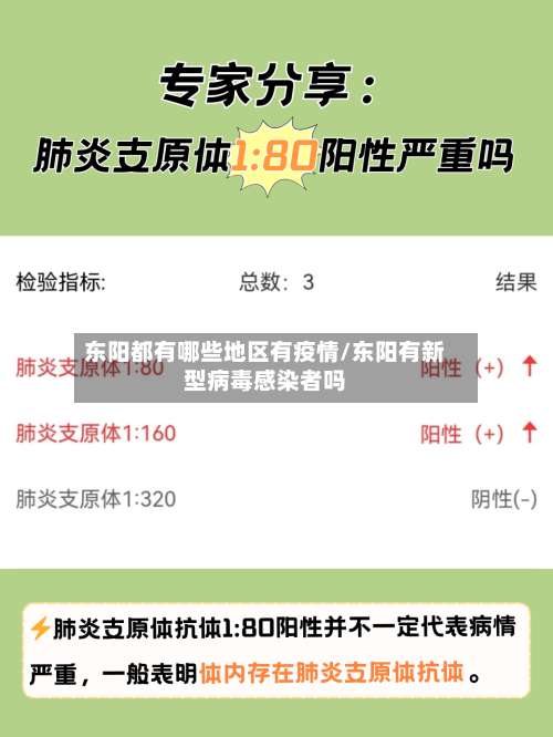 东阳都有哪些地区有疫情/东阳有新型病毒感染者吗-第3张图片