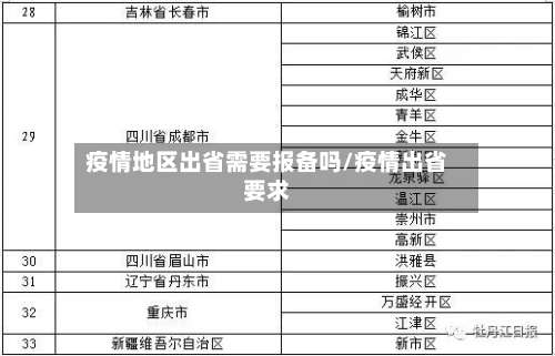 疫情地区出省需要报备吗/疫情出省要求-第1张图片