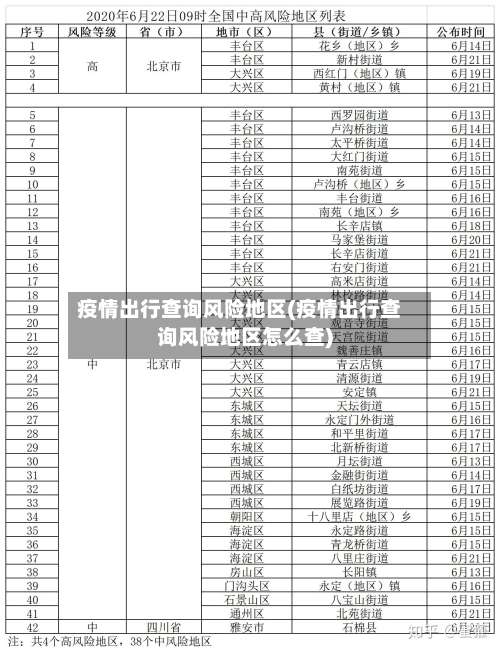 疫情出行查询风险地区(疫情出行查询风险地区怎么查)-第1张图片