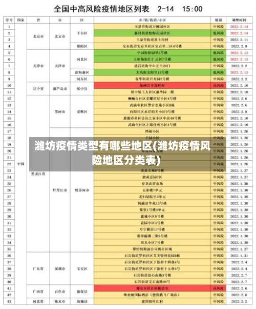 潍坊疫情类型有哪些地区(潍坊疫情风险地区分类表)-第2张图片