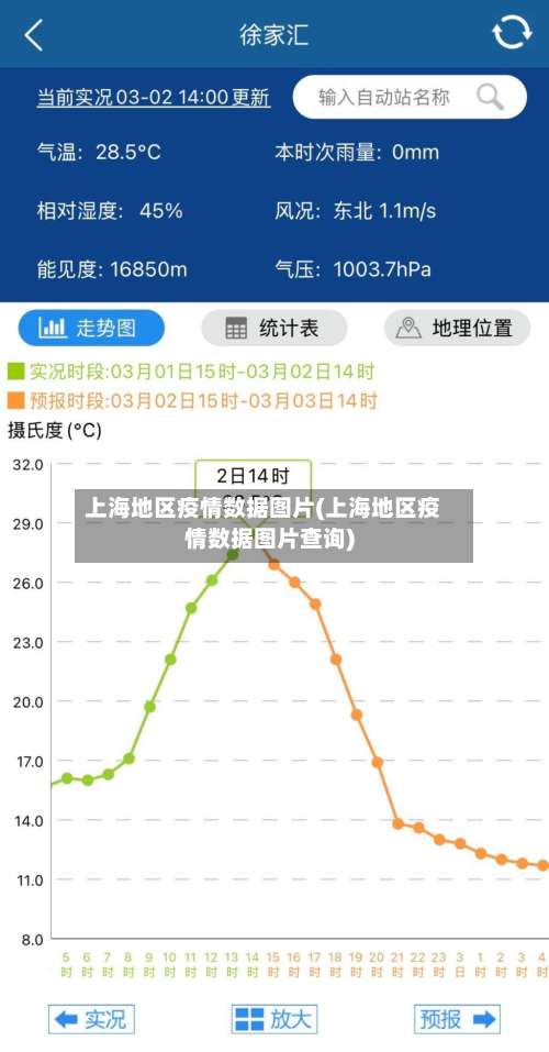 上海地区疫情数据图片(上海地区疫情数据图片查询)-第1张图片