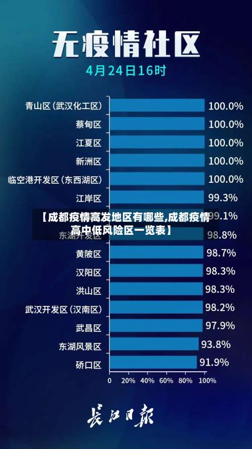 【成都疫情高发地区有哪些,成都疫情高中低风险区一览表】-第1张图片