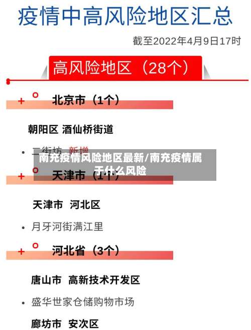 南充疫情风险地区最新/南充疫情属于什么风险-第1张图片
