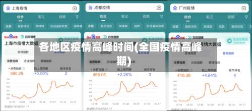 各地区疫情高峰时间(全国疫情高峰期)-第2张图片