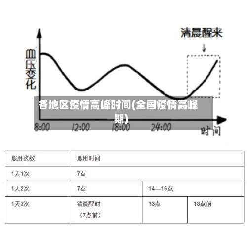 各地区疫情高峰时间(全国疫情高峰期)-第1张图片