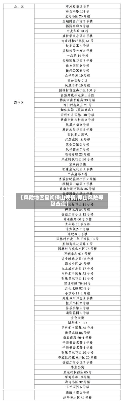 【风险地区查询保山疫情,保山风险等级查询】-第1张图片