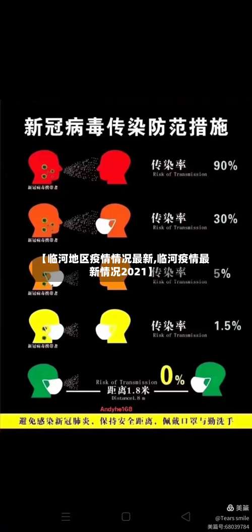 【临河地区疫情情况最新,临河疫情最新情况2021】-第1张图片