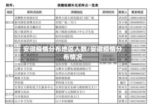 安徽疫情分布地区人数/安徽疫情分布情况-第3张图片