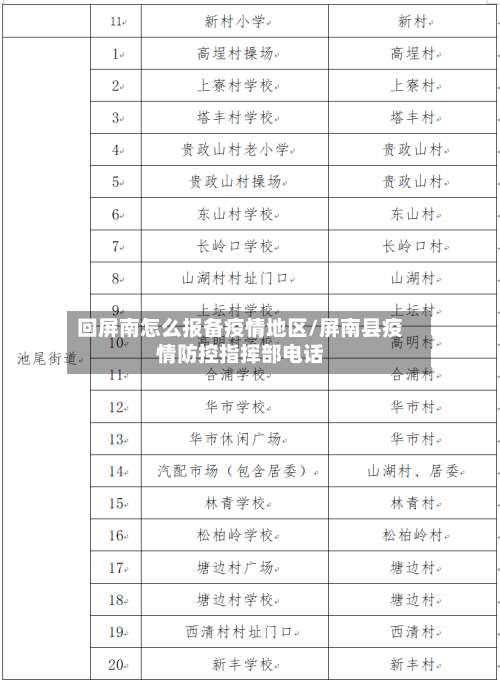 回屏南怎么报备疫情地区/屏南县疫情防控指挥部电话-第2张图片