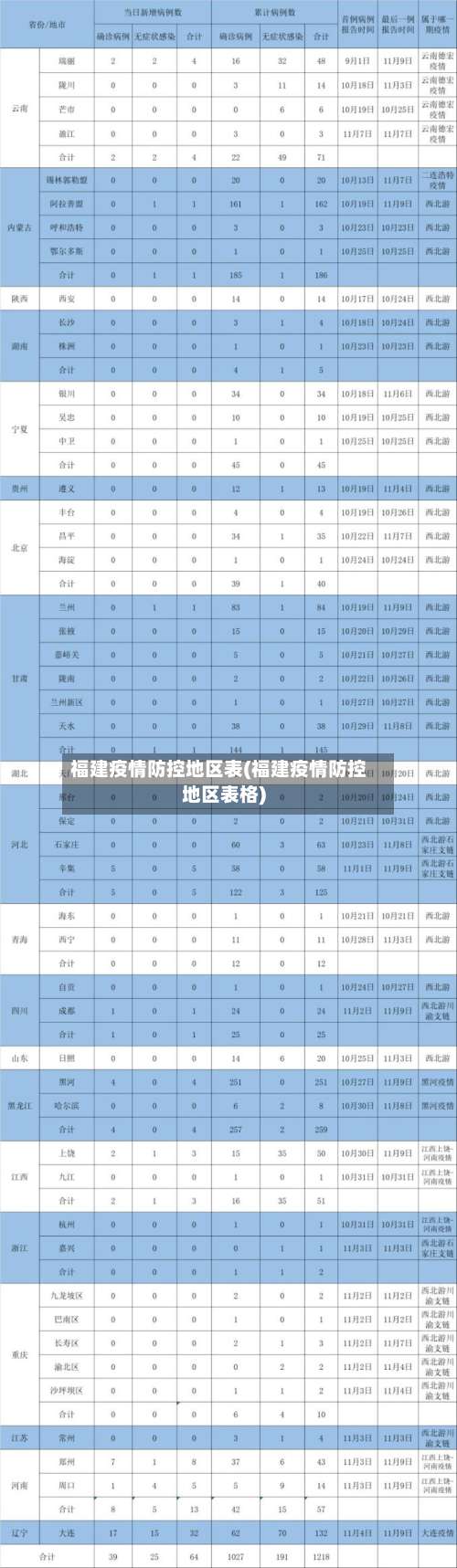 福建疫情防控地区表(福建疫情防控地区表格)-第1张图片